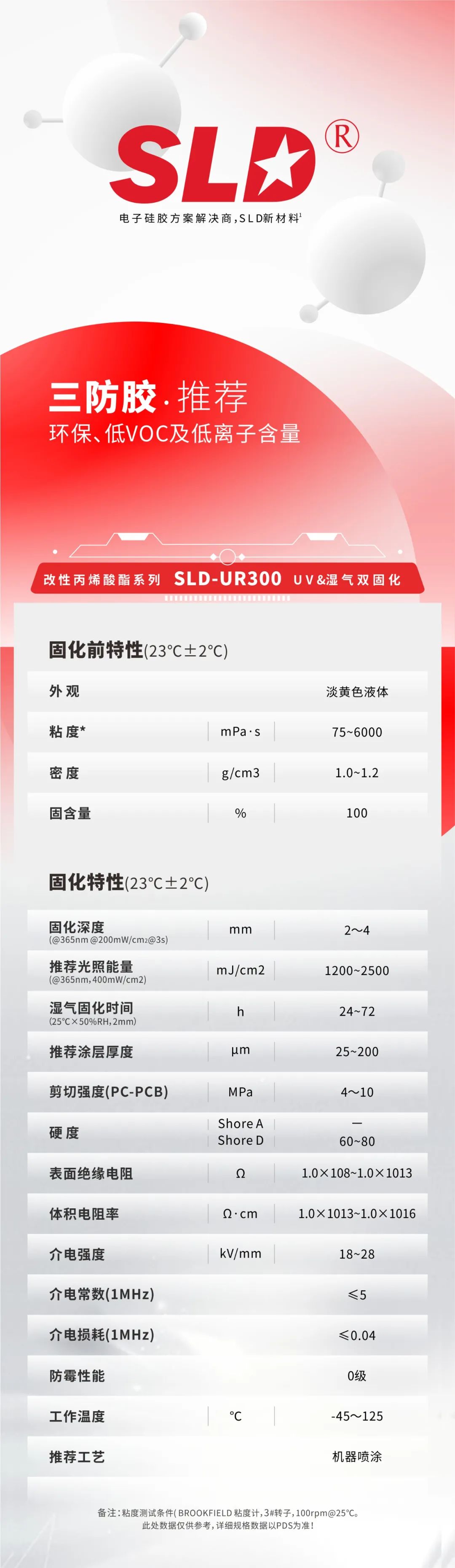 三防胶SLD-UR300系列的应用解决方案