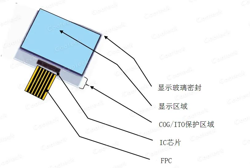 新亚制程：ITO表面涂覆UV胶COO430-4BC系列的解决方案