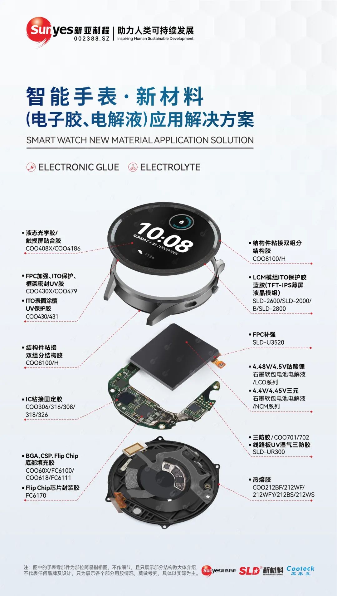 新亚制程：智能手表应用场景产品解决方案